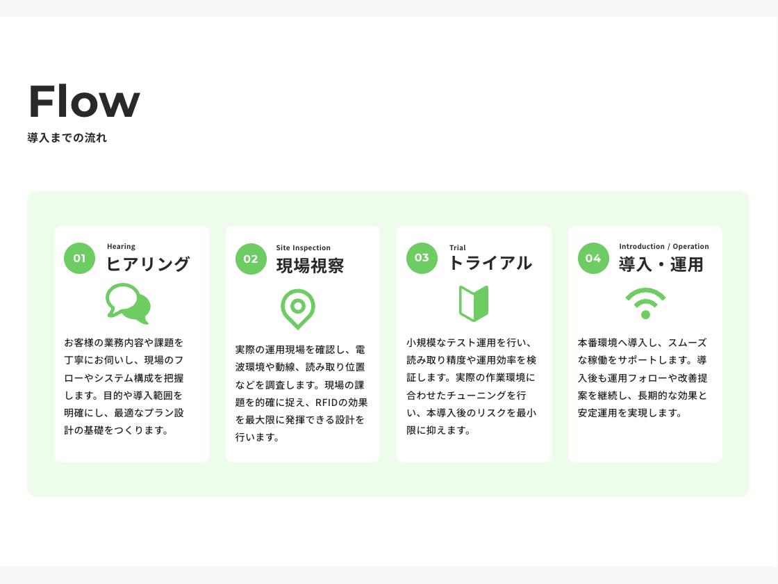 コーポレートサイト制作 - 導入までの流れ